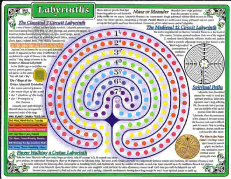 Laminated Labyrinth Chart