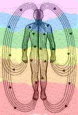 Polarity figure with chakra aura