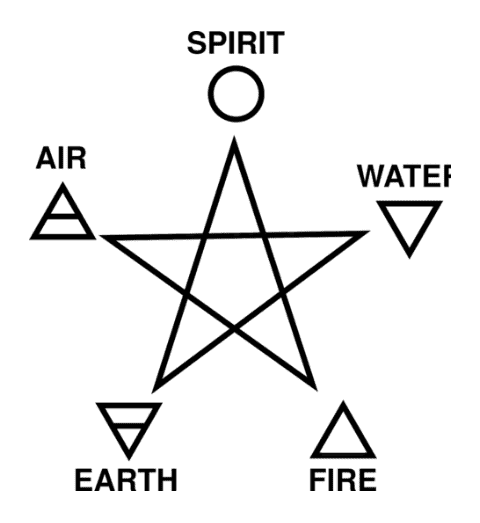 5 element pointed star