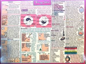 laminated feng shui baqua chart and cures