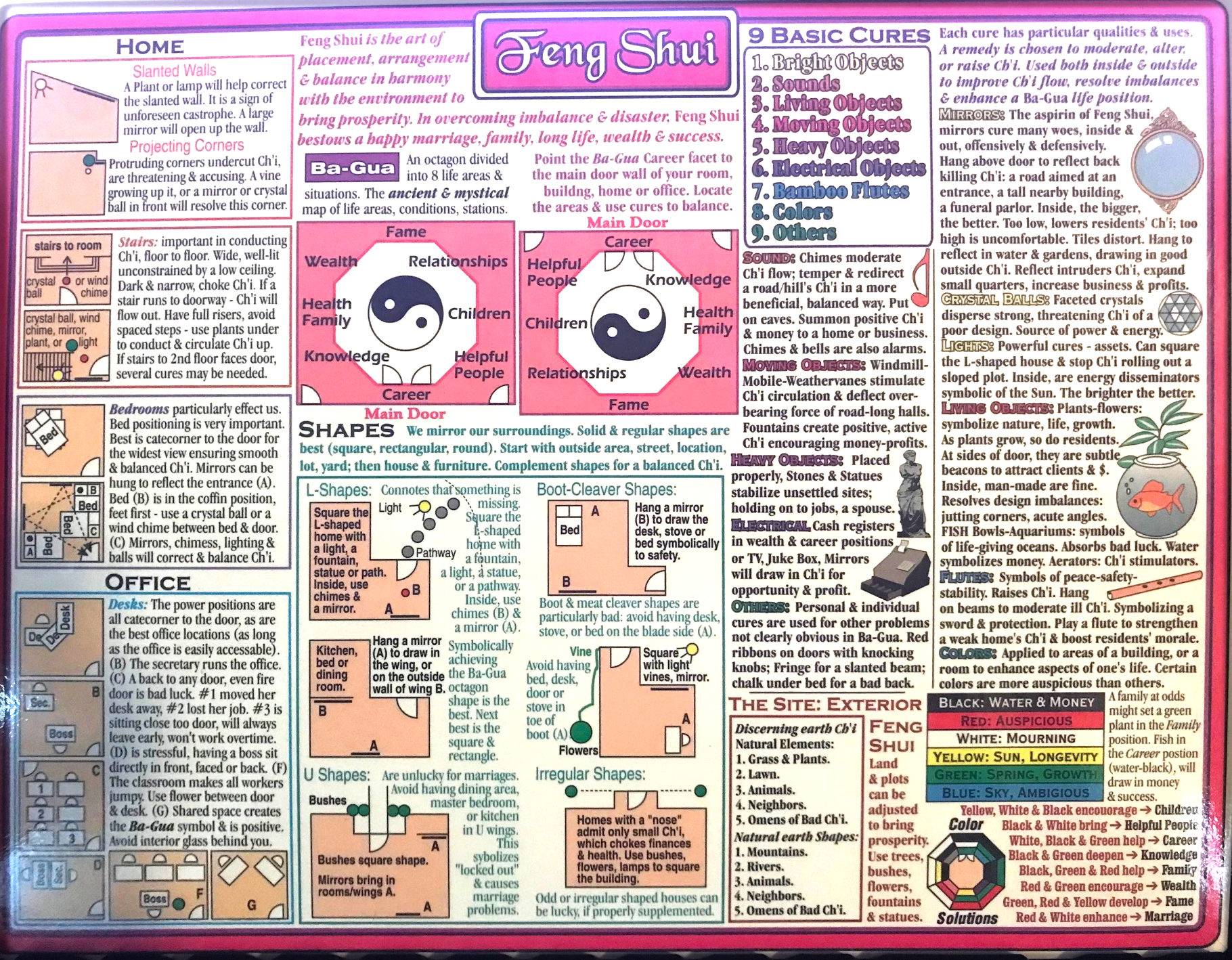 Feng Shui Bed Direction Chart Tunersread