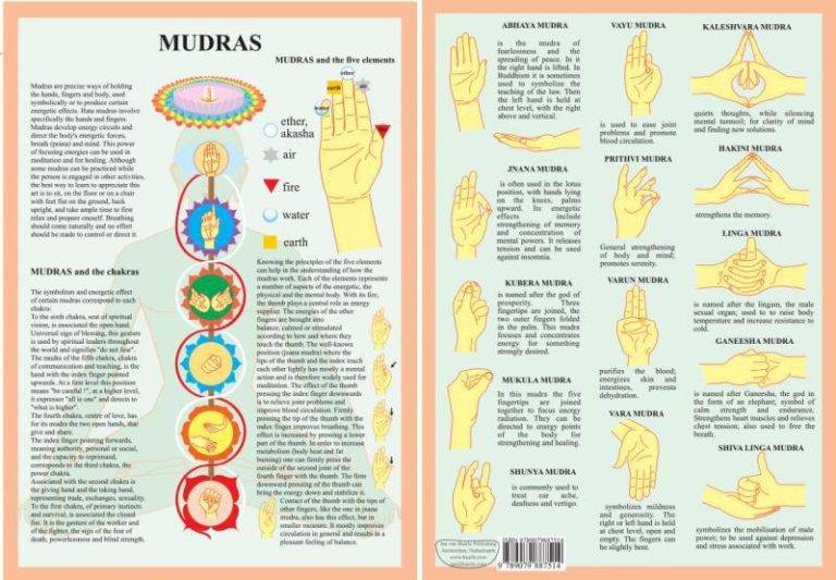 Mudras Quick Reference Chart - Gestures that Heal