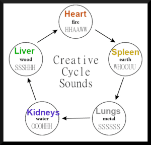 Healing Sounds of the Creative Cycle
